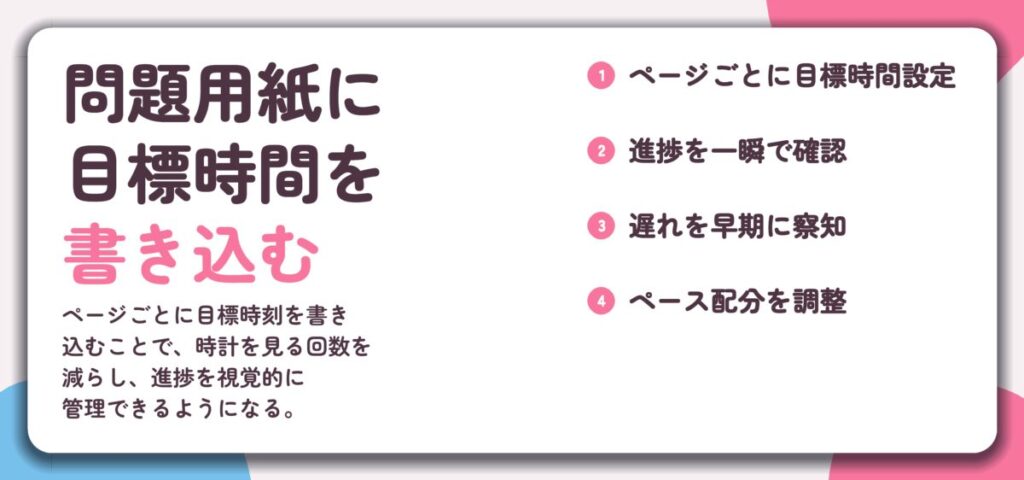 問題用紙に 目標時間を 書き込む。ページごとに目標時間設定、進捗を一瞬で確認、遅れを早期に察知、ペース配分を調整