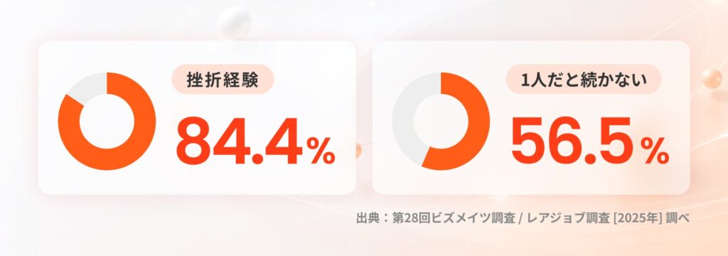 英語アウトプット特化アプリ「English Core」、法人・教育機関向けに3ヶ月無料トライアルを開始 株式会社CORE & INITIALS