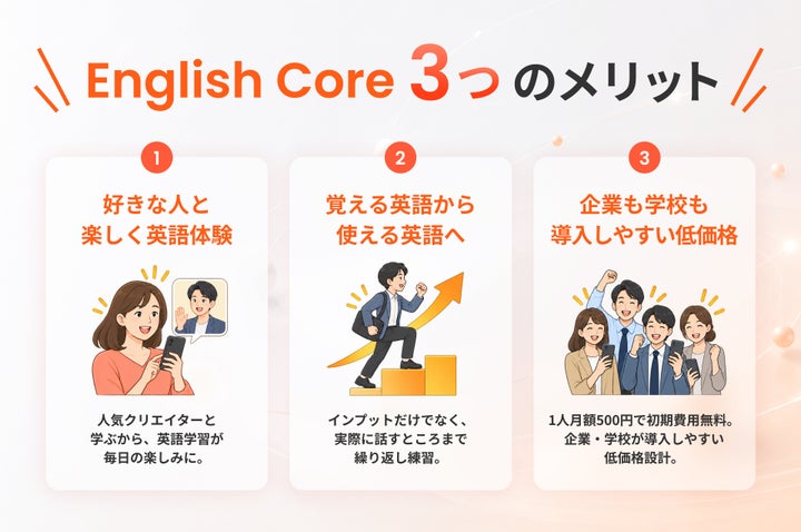 英語アウトプット特化アプリ「English Core」、法人・教育機関向けに3ヶ月無料トライアルを開始 株式会社CORE & INITIALS