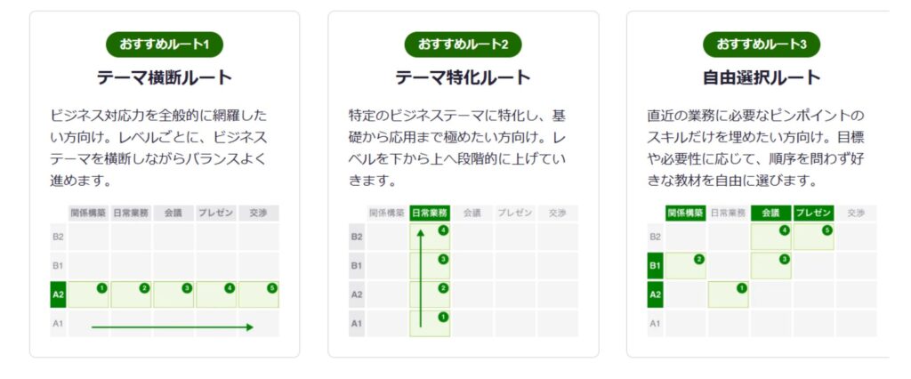 英語初級者から実務完遂を目指す新教材「ビジネスコミュニケーション」がレアジョブ英会話で提供開始
