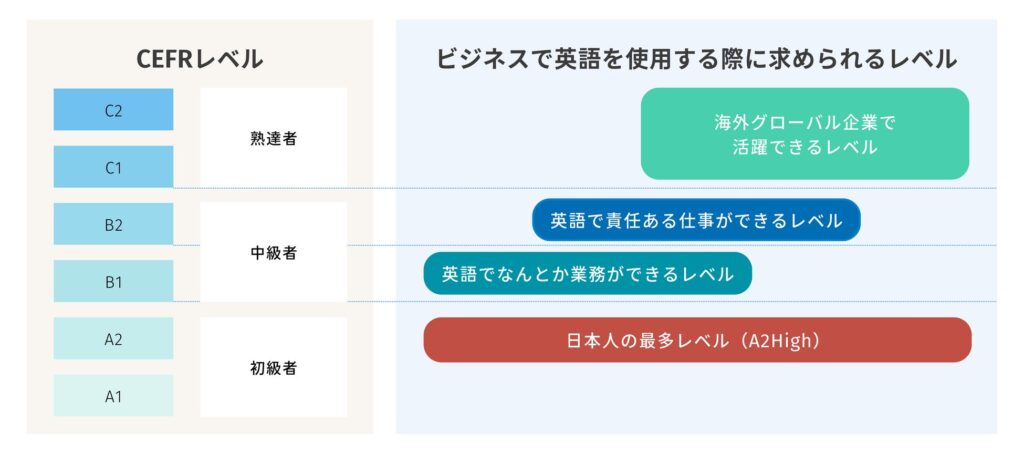英語初級者から実務完遂を目指す新教材「ビジネスコミュニケーション」がレアジョブ英会話で提供開始