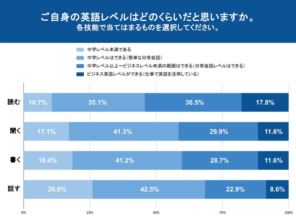 保護者の半数以上が英語学習に意欲、学習方法は「アプリ」、関心は「AI英会話」に Z会調査