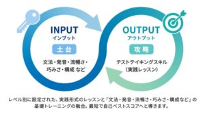 イーオン、英検・TOEIC対策コースに「9スキルトレーニング」を追加 解法テクニックに頼らない英語運用力を強化