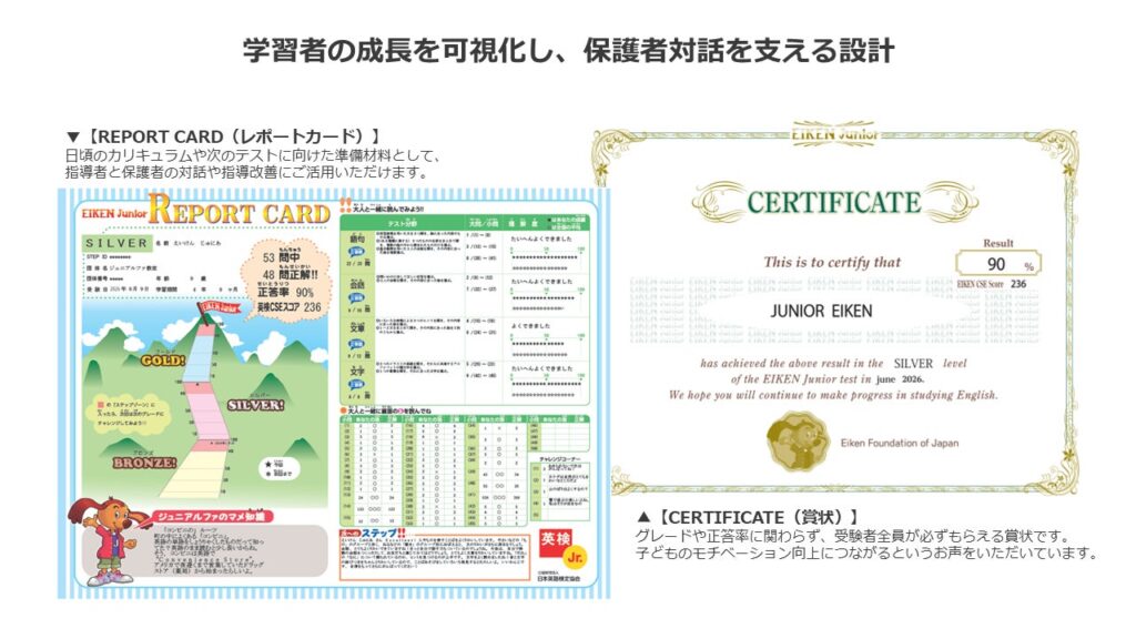 英検Jr.オンライン版の導入支援サイト公開 教育現場の成果可視化を一元サポート