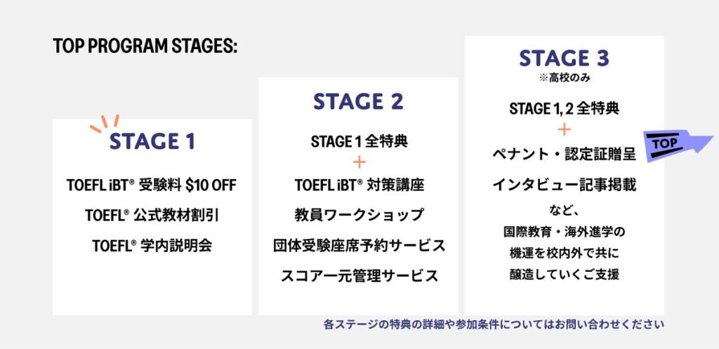 早稲田大阪高等学校、TOEFL iBT TOPプログラムの最高段階STAGE 3に認定 体験重視の英語教育が評価