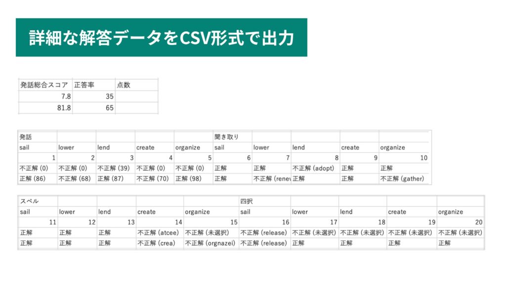 英語学習プラットフォーム「レシピー for School」、単語テストを大幅アップデート 複数形式の組み合わせ配信が可能に