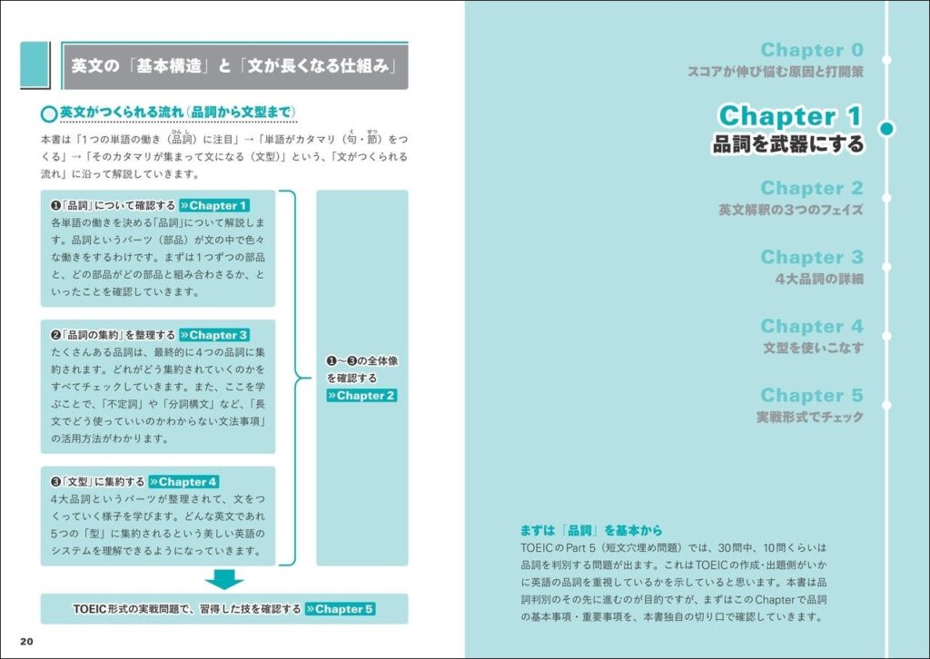 TOEICのスコアが伸び悩む人向け、関正生講師による英文解釈に特化した基礎講義本が発売