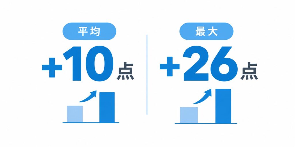 QQEnglishの短期集中英語コーチング「Boost Coaching」が入会キャンペーン 最大156,800円割引