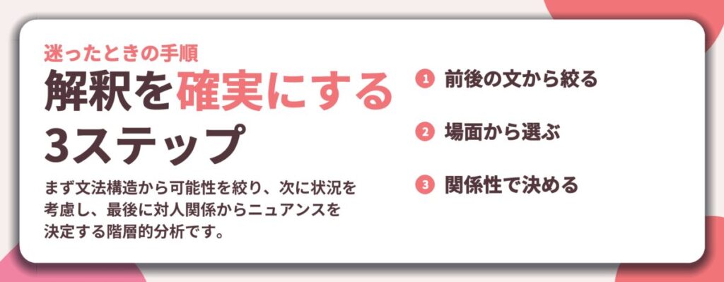 解釈を確実にする 3ステップ。前後の文から絞る、場面から選ぶ、関係性で決める