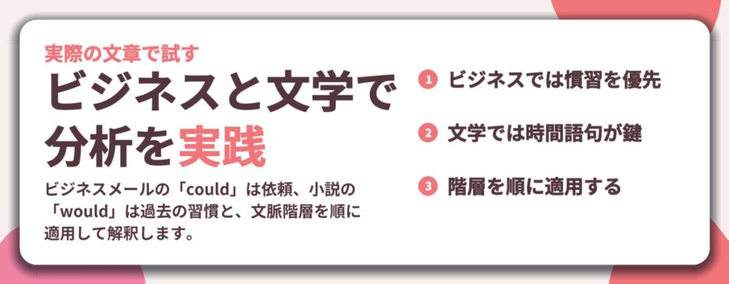 ビジネスと文学で 分析を実践。ビジネスでは慣習を優先、文学では時間語句が鍵、階層を順に適用する