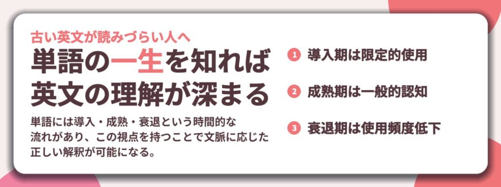 単語の一生を知れば 英文の理解が深まる