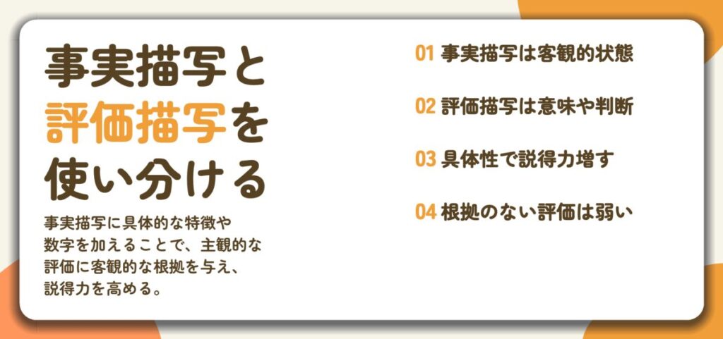 事実描写と 評価描写を 使い分ける。事実描写は客観的状態、評価描写は意味や判断、具体性で説得力増す、根拠のない評価は弱い