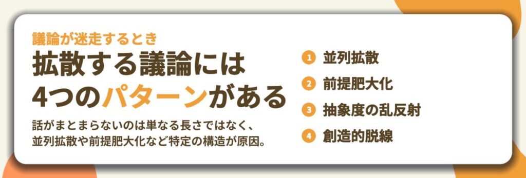 拡散する議論には 4つのパターンがある。並列拡散、前提肥大化、抽象度の乱反射、創造的脱線
