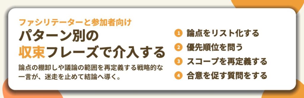 パターン別の 収束フレーズで介入する。論点をリスト化する、優先順位を問う、スコープを再定義する、合意を促す質問をする