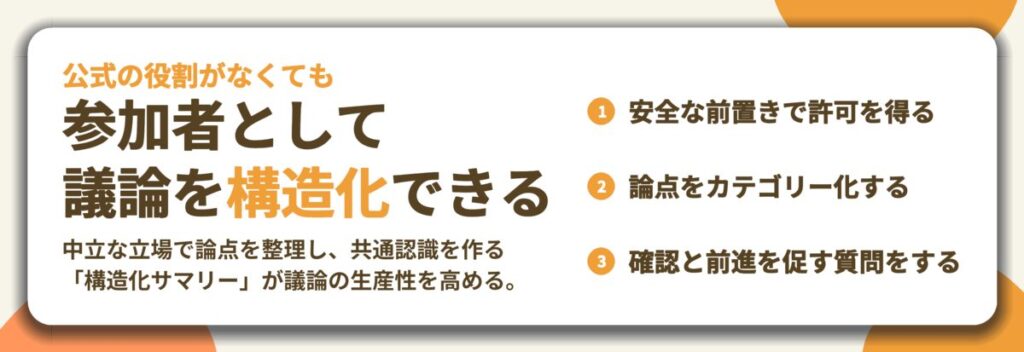 参加者として 議論を構造化できる。安全な前置きで許可を得る、論点をカテゴリー化する、確認と前進を促す質問をする