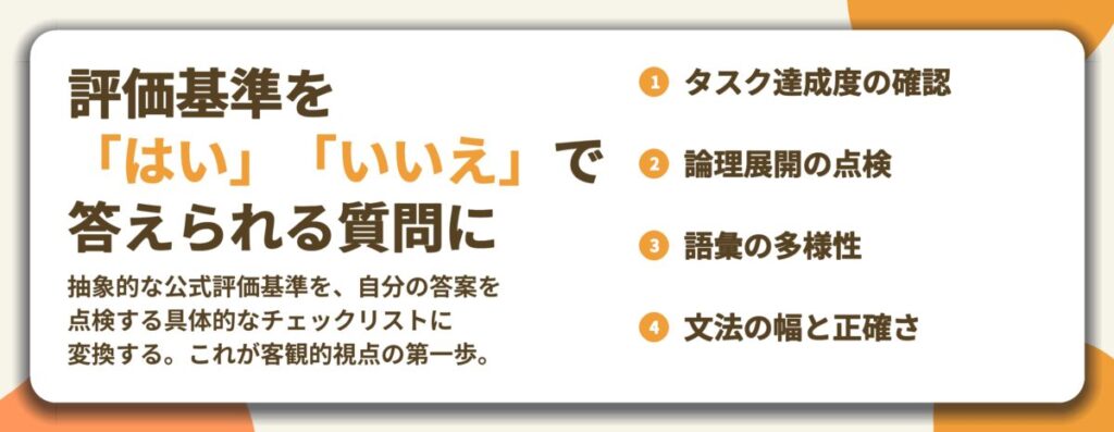 評価基準を 「はい」「いいえ」で 答えられる質問に。タスク達成度の確認、論理展開の点検、語彙の多様性、文法の幅と正確さ