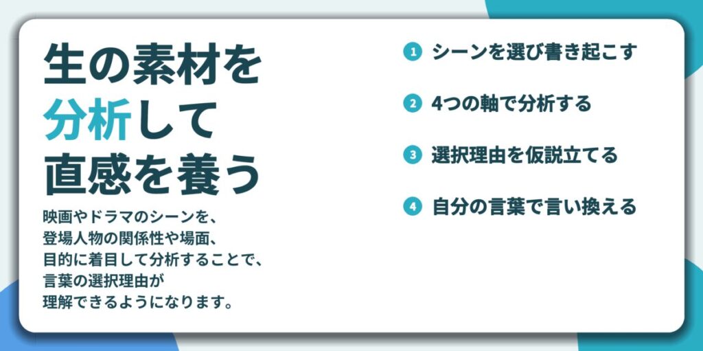 生の素材を 分析して 直感を養う。シーンを選び書き起こす、4つの軸で分析する、選択理由を仮説立てる、自分の言葉で言い換える