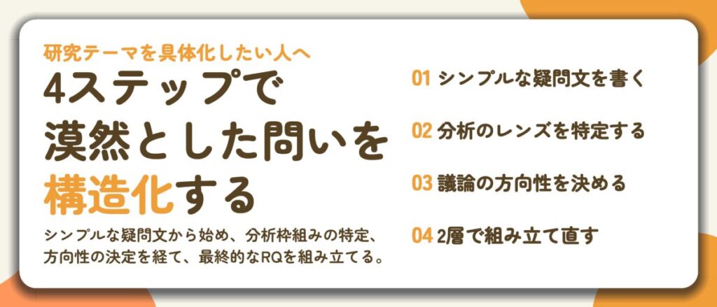 4ステップで 漠然とした問いを 構造化する