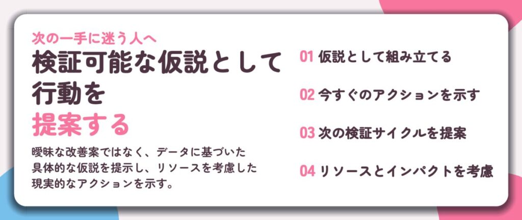 検証可能な仮説として 行動を 提案する。仮説として組み立てる、今すぐのアクションを示す、次の検証サイクルを提案、リソースとインパクトを考慮