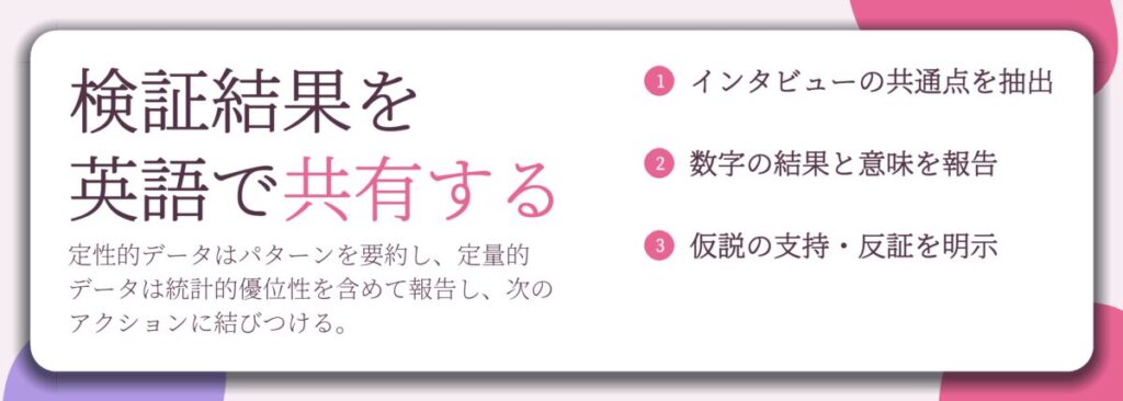 検証結果を 英語で共有する。インタビューの共通点を抽出、数字の結果と意味を報告、仮説の支持・反証を明示