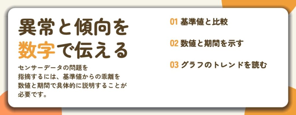 異常と傾向を 数字で伝える。基準値と比較、数値と期間を示す、グラフのトレンドを読む