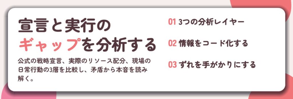 宣言と実行の ギャップを分析する。3つの分析レイヤー、情報をコード化する、ずれを手がかりにする