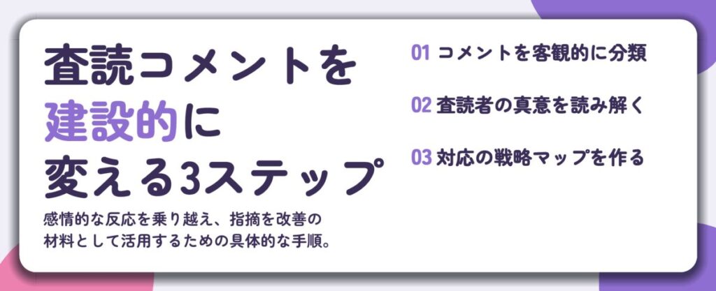 査読コメントを 建設的に 変える3ステップ。コメントを客観的に分類、査読者の真意を読み解く、対応の戦略マップを作る