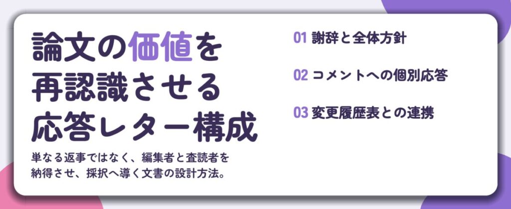 論文の価値を 再認識させる 応答レター構成。謝辞と全体方針、コメントへの個別応答、変更履歴表との連携