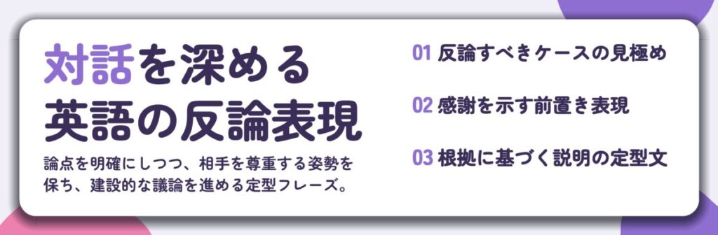 対話を深める 英語の反論表現。反論すべきケースの見極め、感謝を示す前置き表現、根拠に基づく説明の定型文
