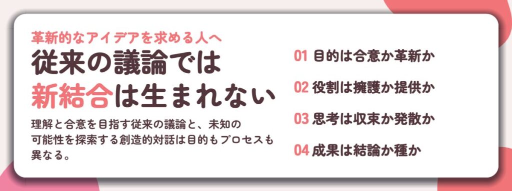 従来の議論では 新結合は生まれない。目的は合意か革新か、役割は擁護か提供か、思考は収束か発散か、成果は結論か種か