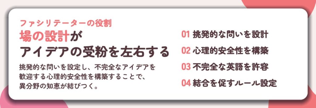 場の設計が アイデアの受粉を左右する。挑発的な問いを設計、心理的安全性を構築、不完全な英語を許容、結合を促すルール設定