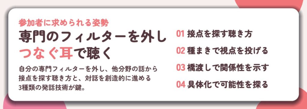 専門のフィルターを外し つなぐ耳で聴く。接点を探す聴き方、種まきで視点を投げる、橋渡しで関係性を示す、具体化で可能性を探る