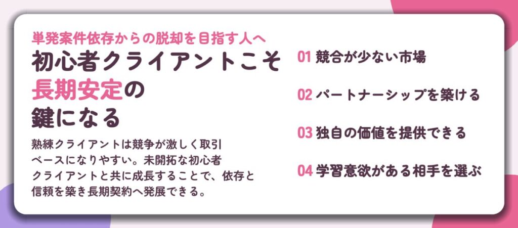 初心者クライアントこそ 長期安定の 鍵になる。競合が少ない市場、パートナーシップを築ける、独自の価値を提供できる、学習意欲がある相手を選ぶ