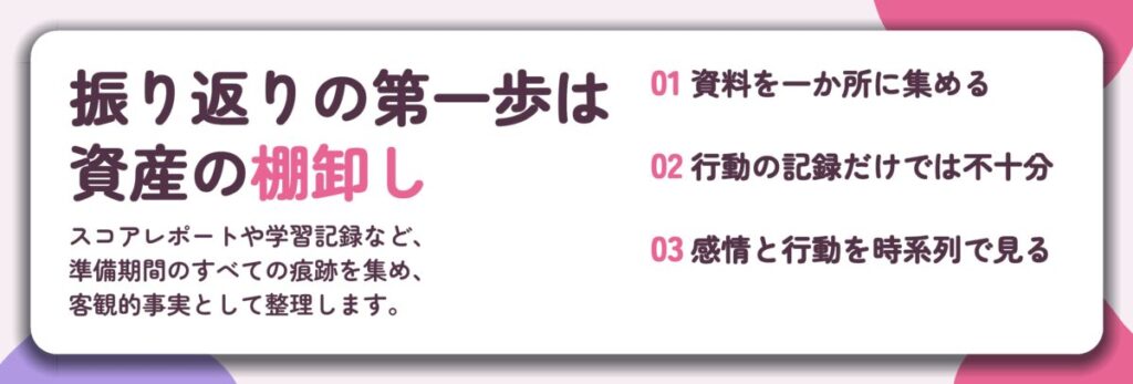振り返りの第一歩は 資産の棚卸し。資料を一か所に集める、行動の記録だけでは不十分、感情と行動を時系列で見る