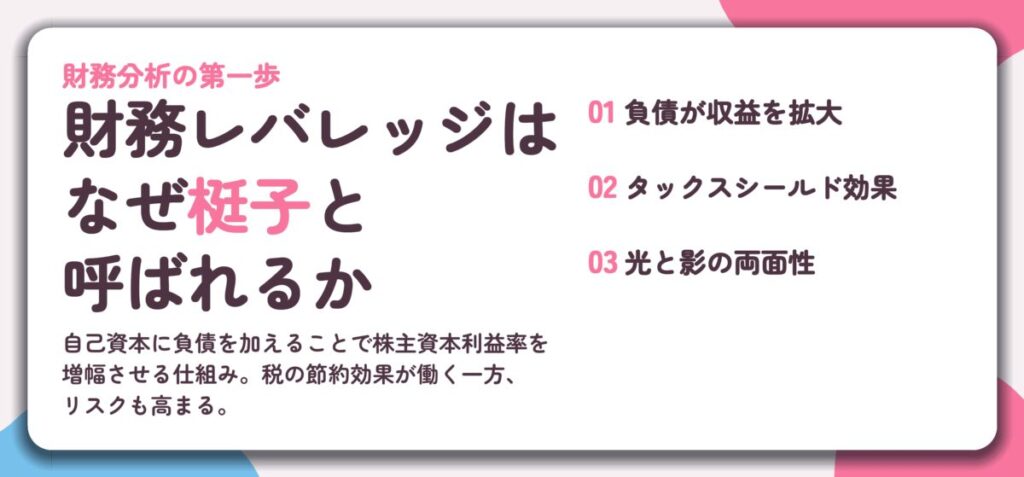 財務レバレッジは なぜ梃子と 呼ばれるか。負債が収益を拡大、タックスシールド効果、光と影の両面性