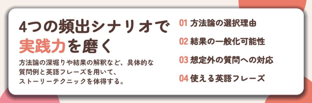 4つの頻出シナリオで 実践力を磨く。方法論の選択理由、結果の一般化可能性、想定外の質問への対応、使える英語フレーズ