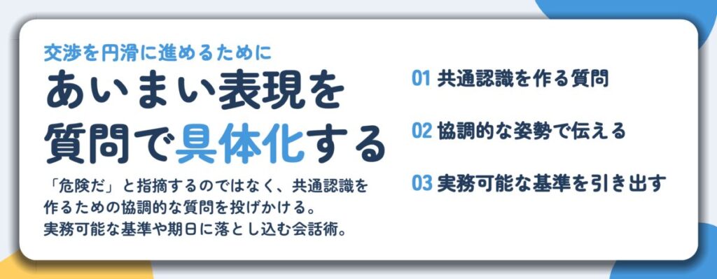 あいまい表現を 質問で具体化する。共通認識を作る質問、協調的な姿勢で伝える、実務可能な基準を引き出す