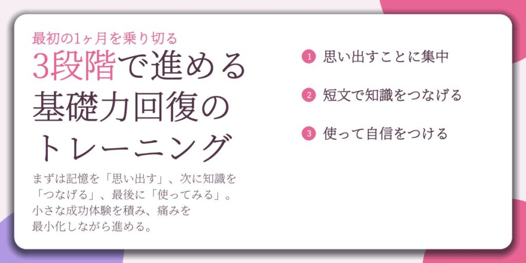 3段階で進める 基礎力回復の トレーニング。思い出すことに集中、短文で知識をつなげる、使って自信をつける