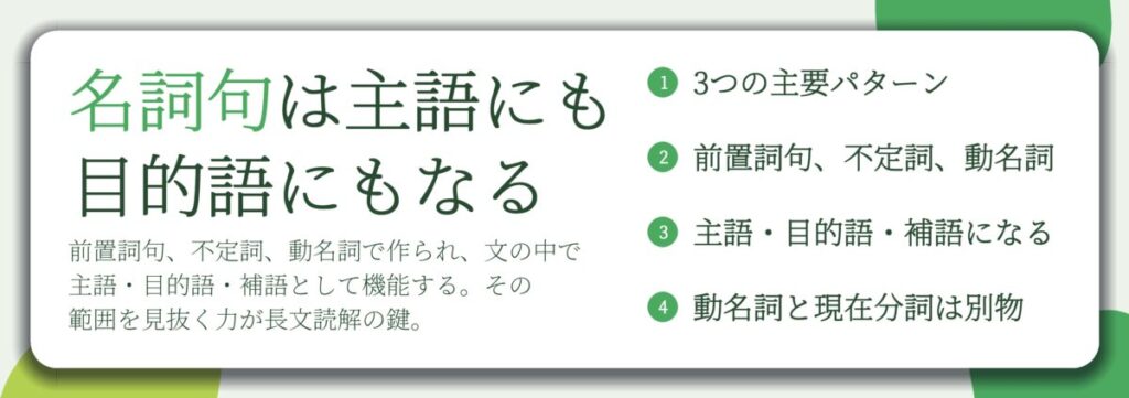 名詞句は主語にも 目的語にもなる。3つの主要パターン、前置詞句、不定詞、動名詞、主語・目的語・補語になる、動名詞と現在分詞は別物