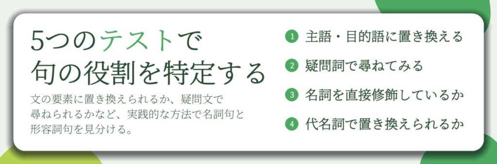 5つのテストで 句の役割を特定する。主語・目的語に置き換える、疑問詞で尋ねてみる、名詞を直接修飾しているか、代名詞で置き換えられるか