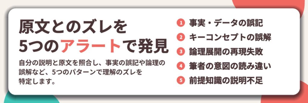 原文とのズレを 5つのアラートで発見。事実・データの誤記、キーコンセプトの誤解、論理展開の再現失敗、筆者の意図の読み違い、前提知識の説明不足