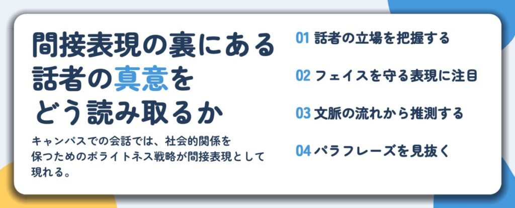 間接表現の裏にある 話者の真意を どう読み取るか。話者の立場を把握する、フェイスを守る表現に注目、文脈の流れから推測する、パラフレーズを見抜く