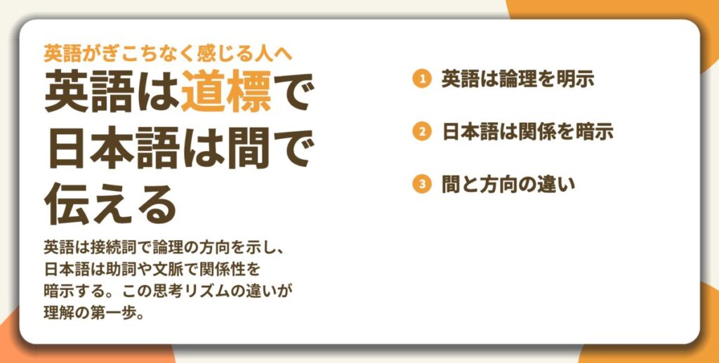 英語は道標で 日本語は間で 伝える。英語は論理を明示、日本語は関係を暗示、間と方向の違い