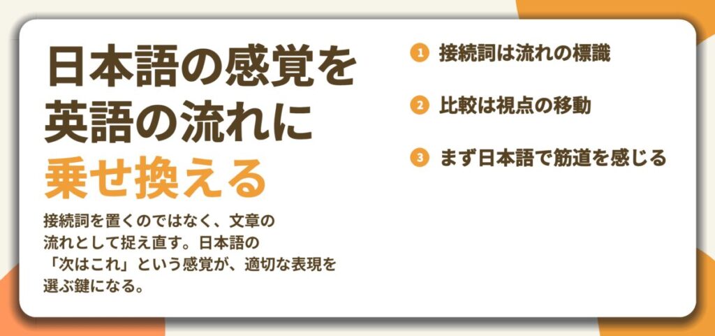 日本語の感覚を 英語の流れに 乗せ換える。接続詞は流れの標識、比較は視点の移動、まず日本語で筋道を感じる