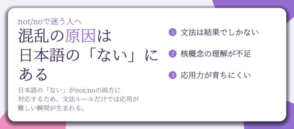 混乱の原因は 日本語の「ない」に ある。文法は結果でしかない、核概念の理解が不足、応用力が育ちにくい