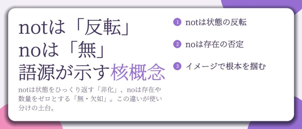 notは「反転」 noは「無」 語源が示す核概念。notは状態の反転、noは存在の否定、イメージで根本を掴む