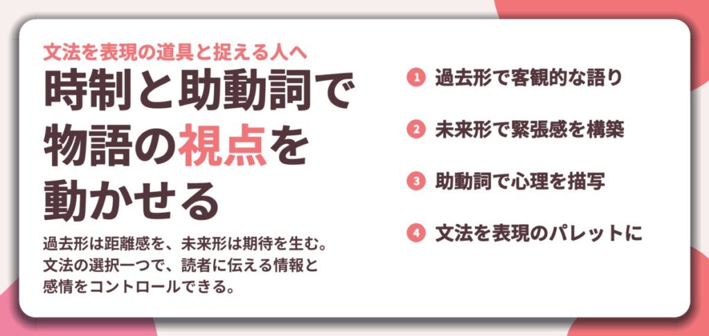 時制と助動詞で 物語の視点を 動かせる。過去形で客観的な語り、未来形で緊張感を構築、助動詞で心理を描写、文法を表現のパレットに