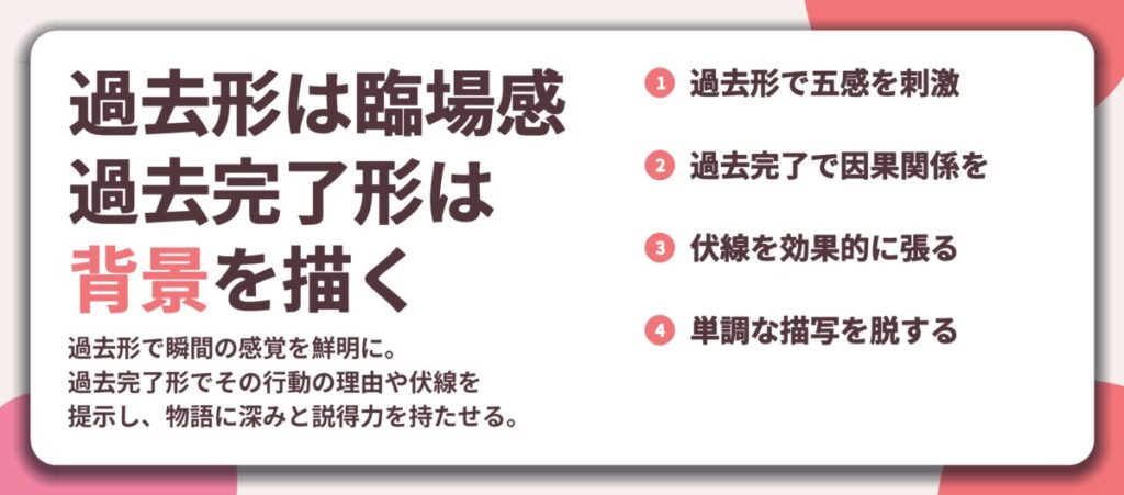 過去形は臨場感 過去完了形は 背景を描く。過去形で五感を刺激、過去完了で因果関係を、伏線を効果的に張る、単調な描写を脱する