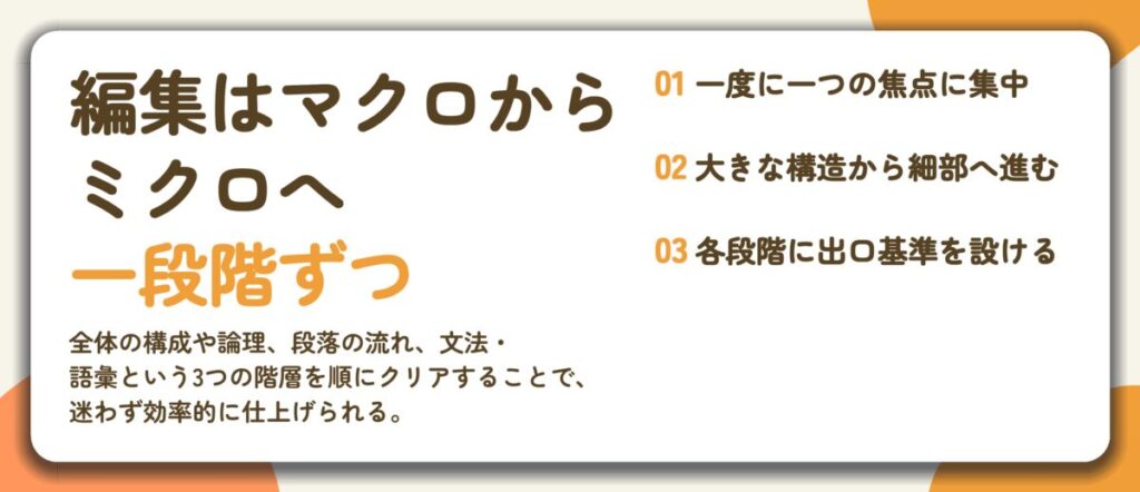 編集はマクロから ミクロへ 一段階ずつ。一度に一つの焦点に集中、大きな構造から細部へ進む、各段階に出口基準を設ける