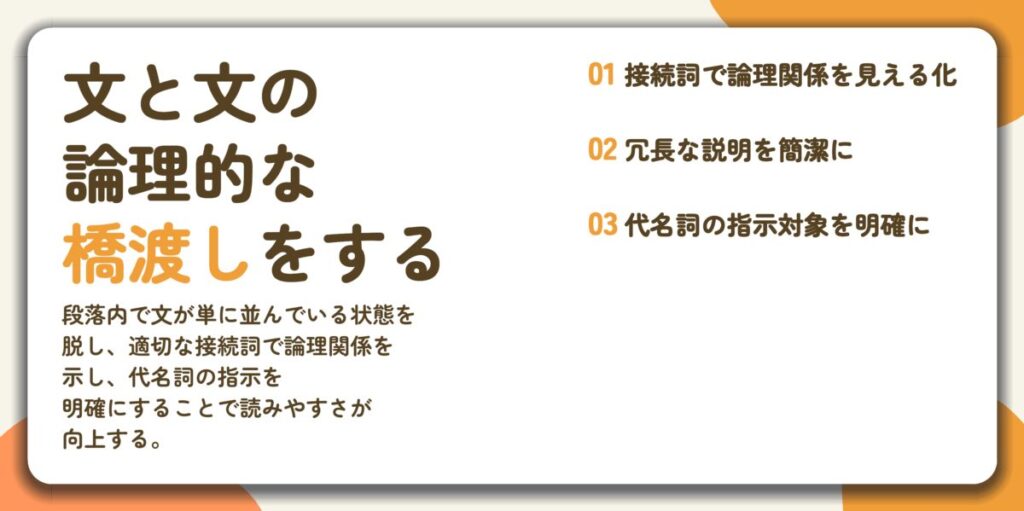 文と文の 論理的な 橋渡しをする。接続詞で論理関係を見える化、冗長な説明を簡潔に、代名詞の指示対象を明確に